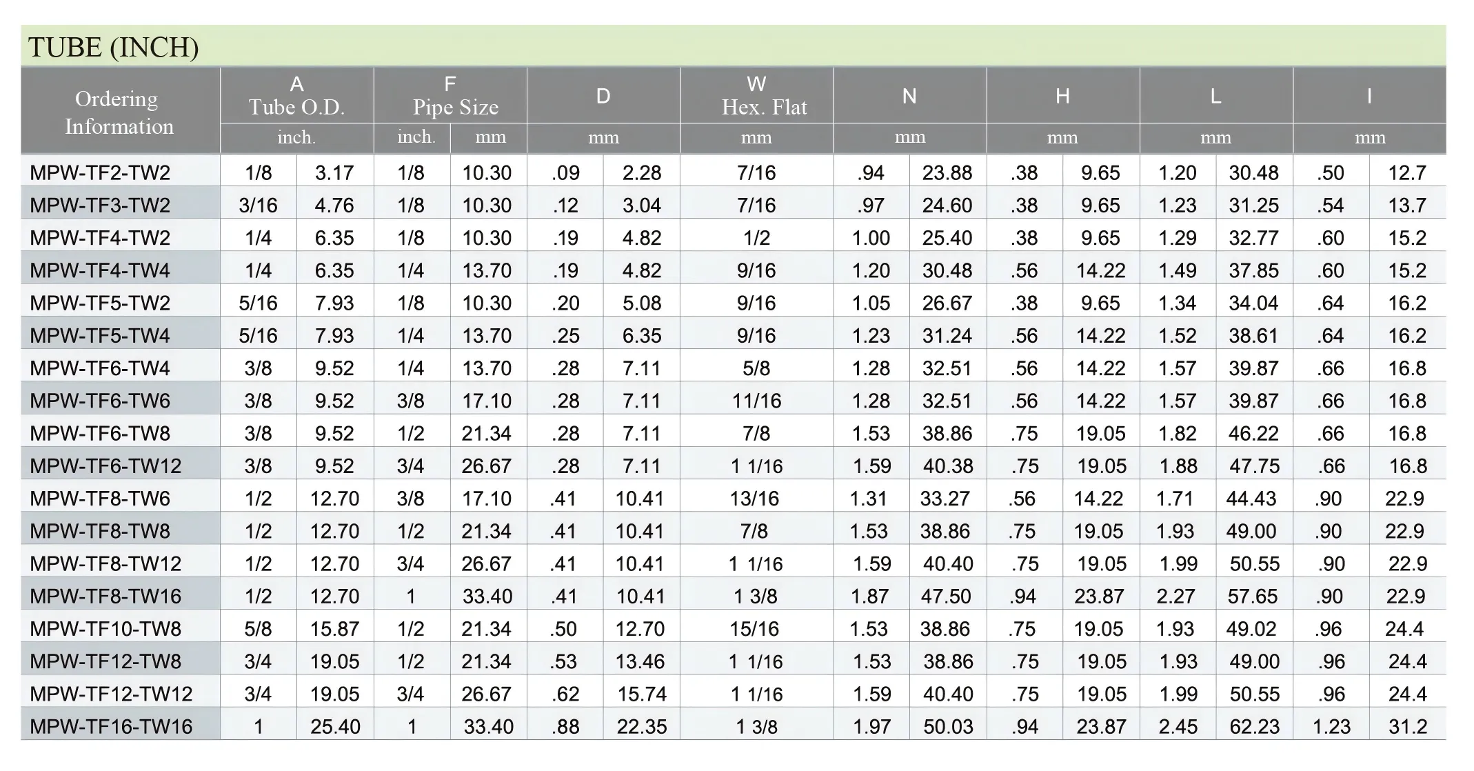 Переходник прямой под приварку MPW: OD дюйм - Трубка дюйм / Type MPW Tube fitting inch - Tube inch